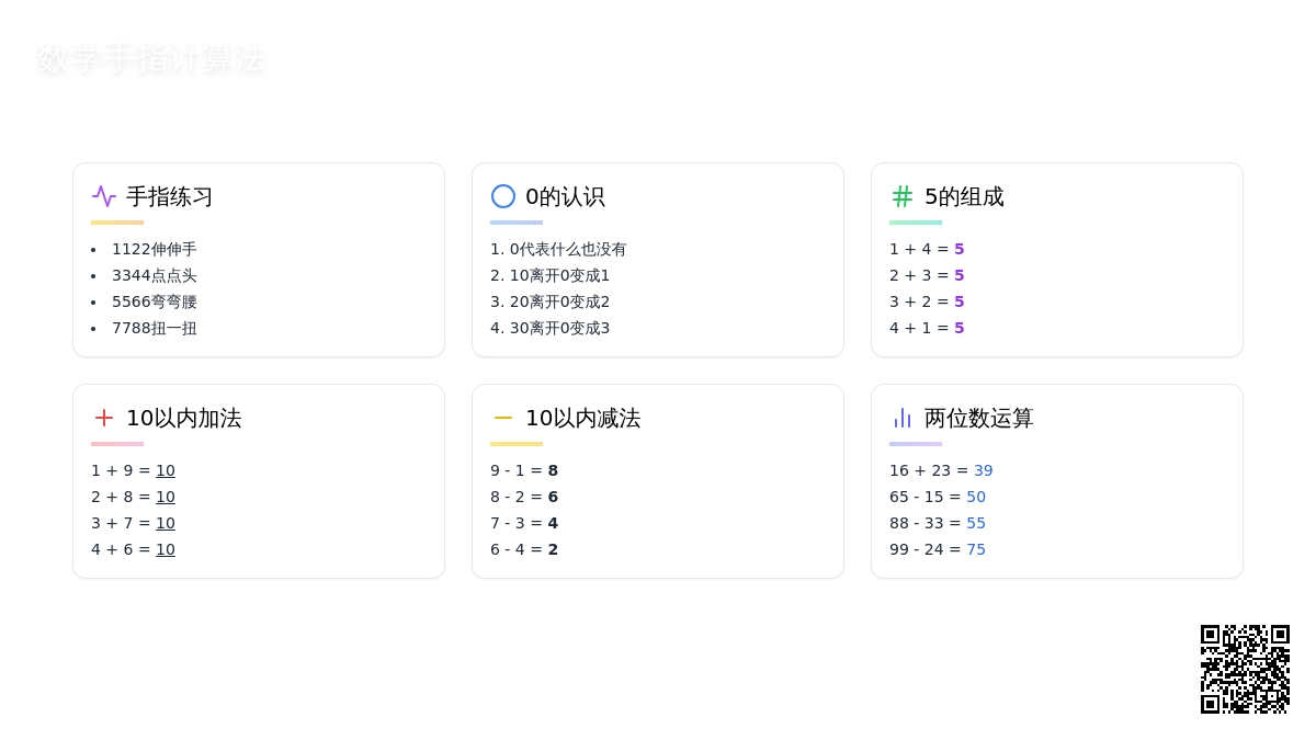 手指计算法（数学）