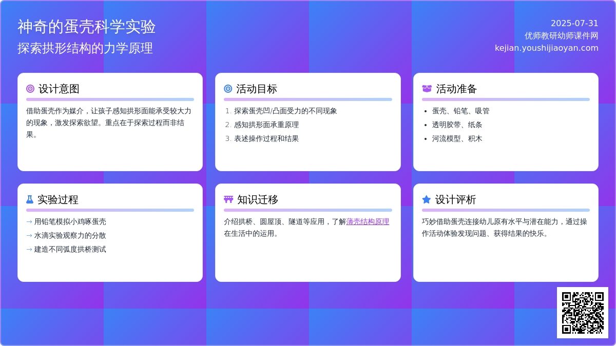 优秀科学教案：神奇的蛋壳（图）