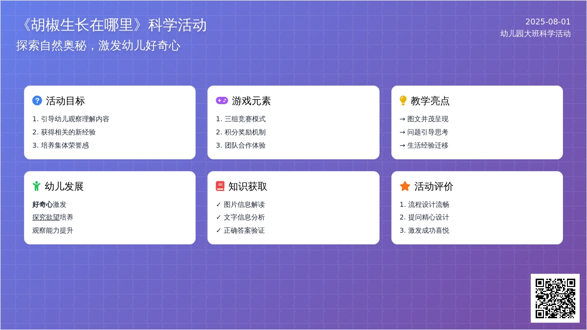 幼儿园大班科学活动：《胡椒生长在哪里》