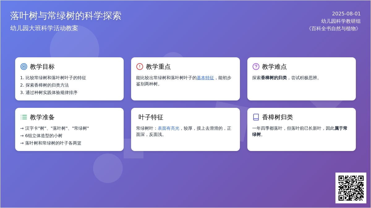 幼儿园大班科学活动教案《落叶树与常绿树》下载