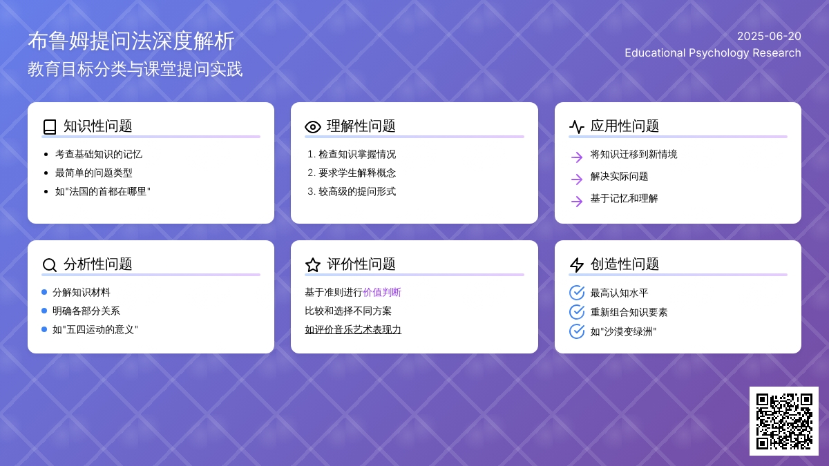 别再问孩子“你懂了吗？”，试试布鲁姆5步提问法