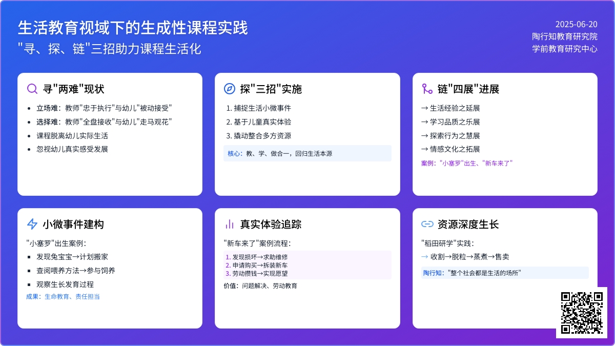 寻·探·链：生活教育视域下幼儿园生成性课程的实践
