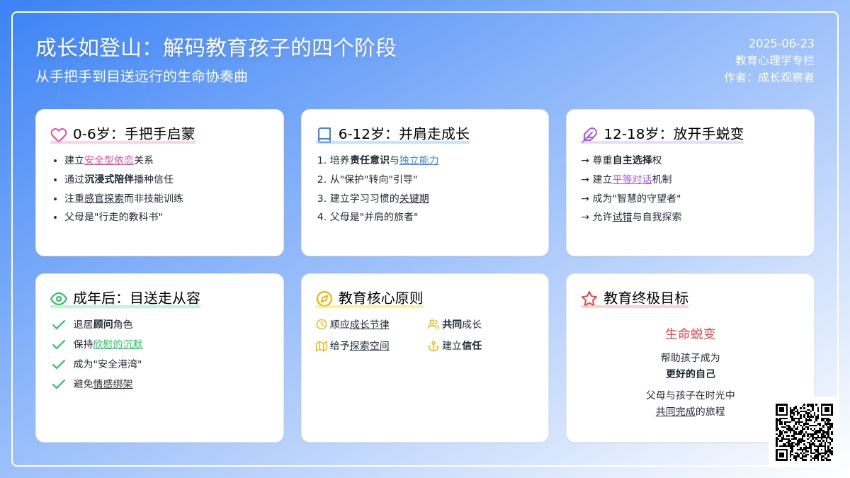 教育孩子的四个阶段： 手把手，一起走，放开手，看他走…