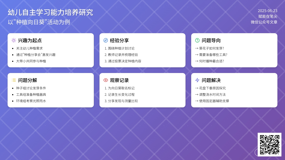 种植活动中发展幼儿自主学习能力的有效策略——以中班“种植向日葵”活动为例