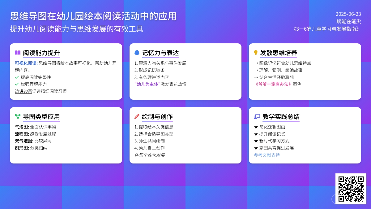 思维导图在幼儿园绘本阅读活动中的价值及应用研究