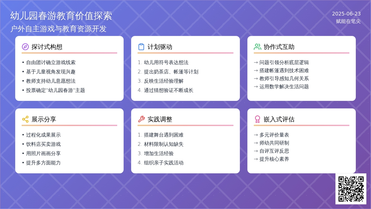 幼儿园户外自主游戏资源的开发与利用——以大班“我们春游啦”为例