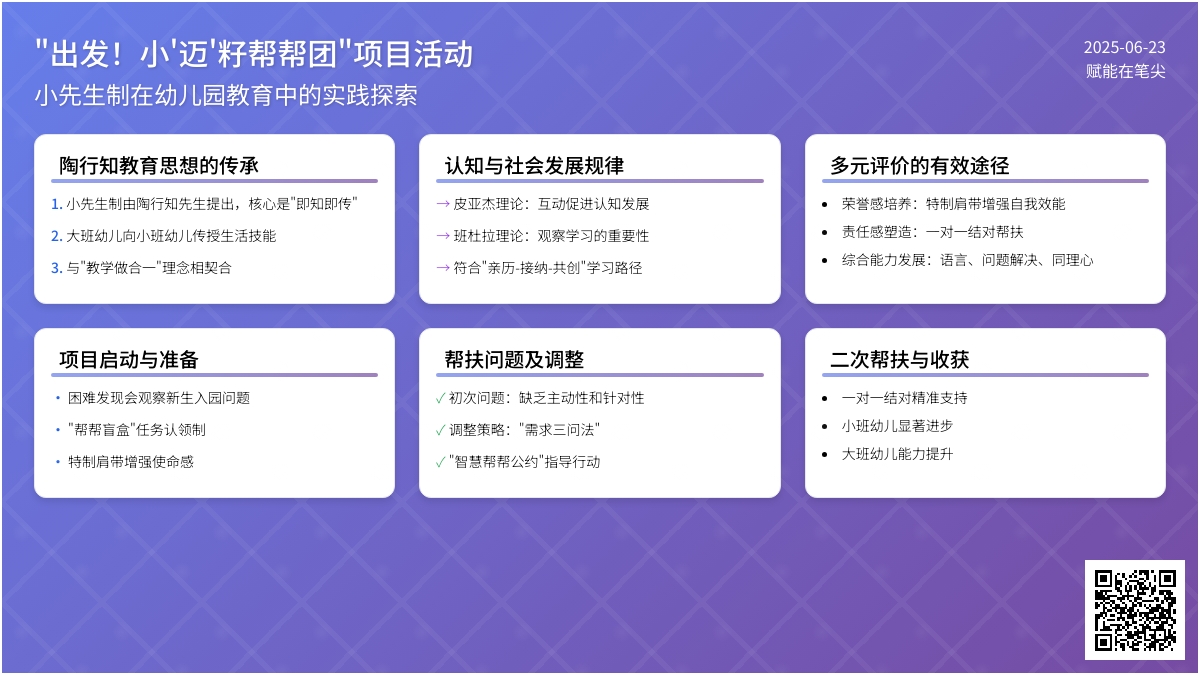 从理论到实践：小先生制在幼儿园教育中的应用策略——以我园大班项目活动“出发!小‘迈’籽帮帮团”为例