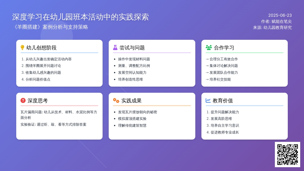 “创、试、制”三部曲促进幼儿深度学习的实践研究——以大班班本活动《羊圈搭建》为例