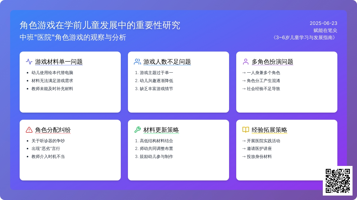中班幼儿角色游戏的观察与指导——以“医院”区角活动为例