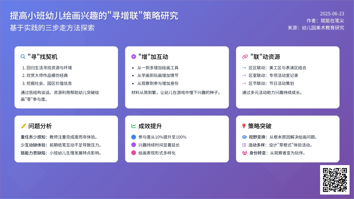 寻·增·联三步走：激发小班幼儿自主绘画——兴趣的实践研究