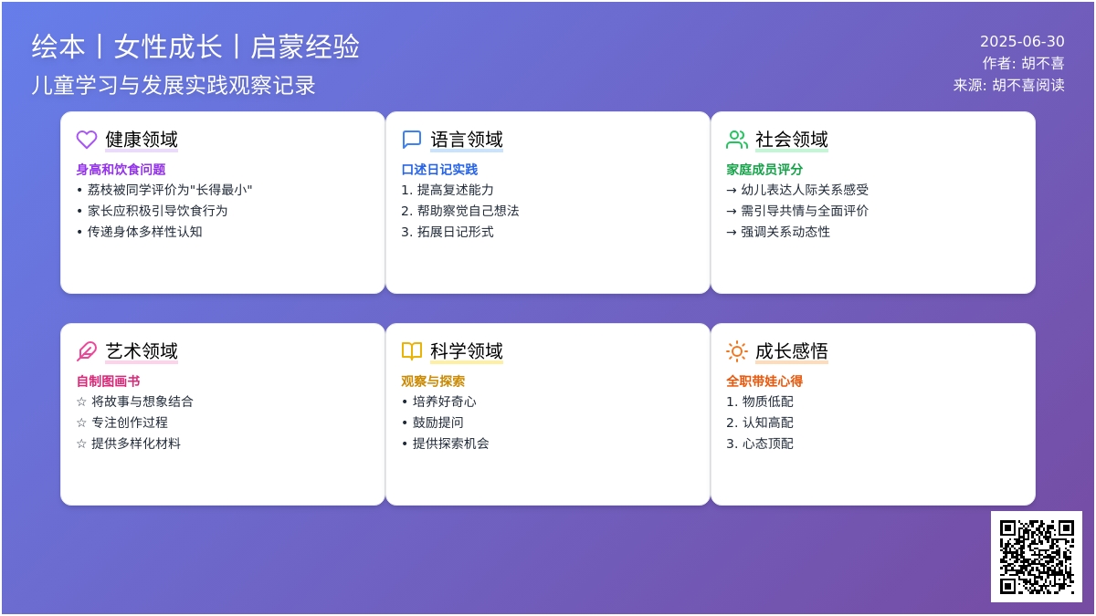 《3~6岁儿童学习与发展指南》实践篇040 《3~6岁儿童学习与发展指南》实践篇040