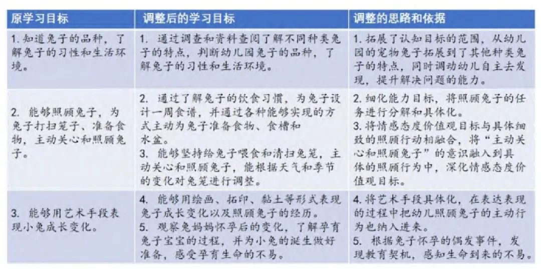 寻·探·链:生活教育视域下幼儿园生成性课程的实践-幼师课件网第4张图片