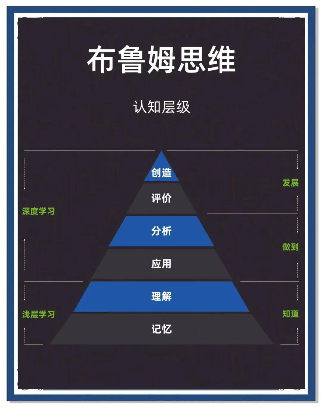 别再问孩子“你懂了吗？”，试试布鲁姆5步提问法-幼师课件网第3张图片