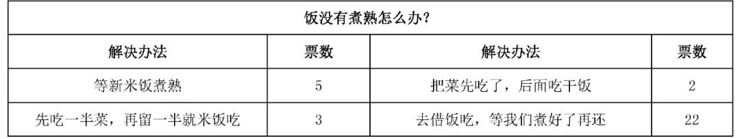 寻·探·链:生活教育视域下幼儿园生成性课程的实践-幼师课件网第6张图片