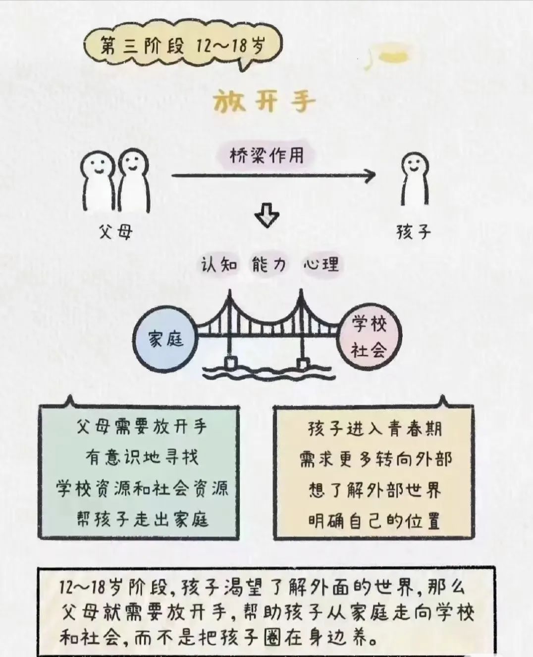 教育孩子的四个阶段： 手把手，一起走，放开手，看他走…-幼师课件网第5张图片
