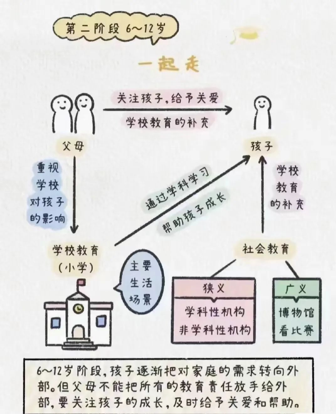 教育孩子的四个阶段： 手把手，一起走，放开手，看他走…-幼师课件网第4张图片