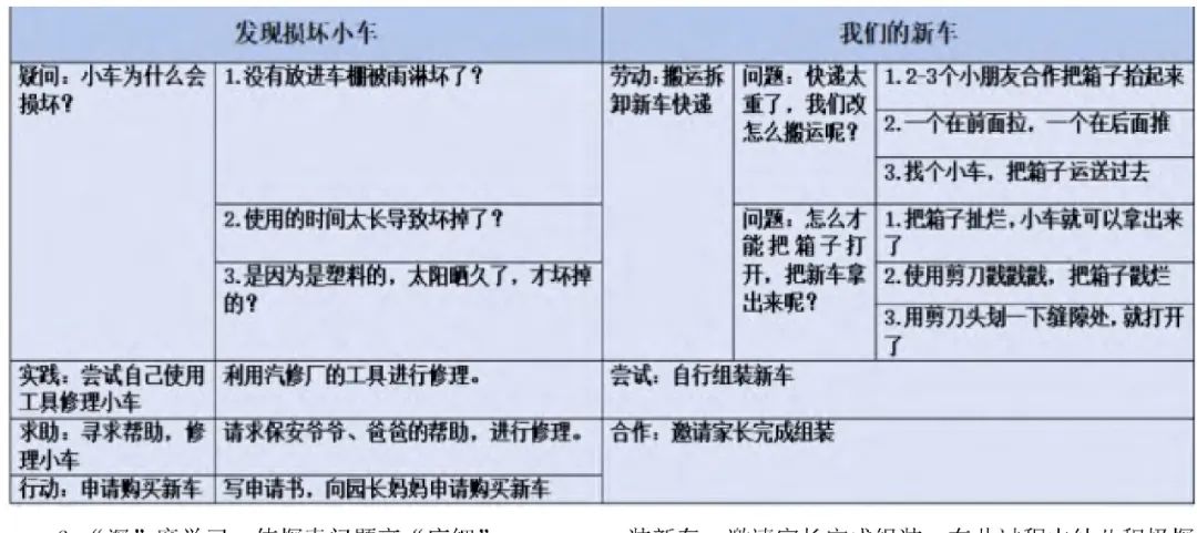 寻·探·链:生活教育视域下幼儿园生成性课程的实践-幼师课件网第5张图片