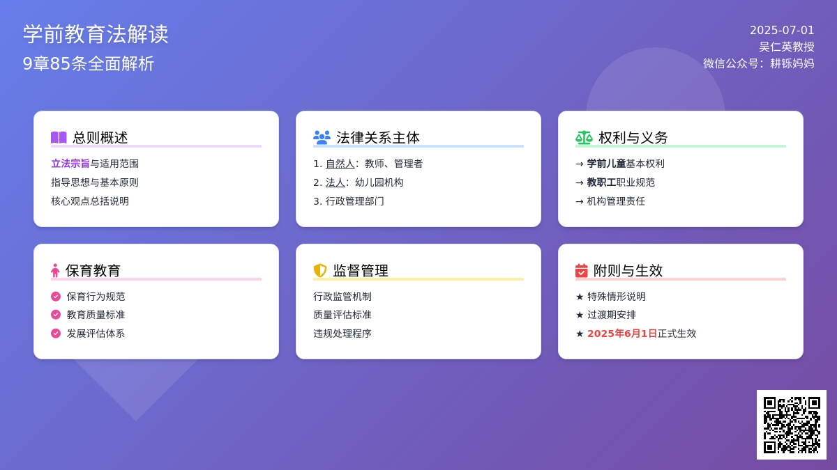 《学前教育法》宣讲（3内容构成）