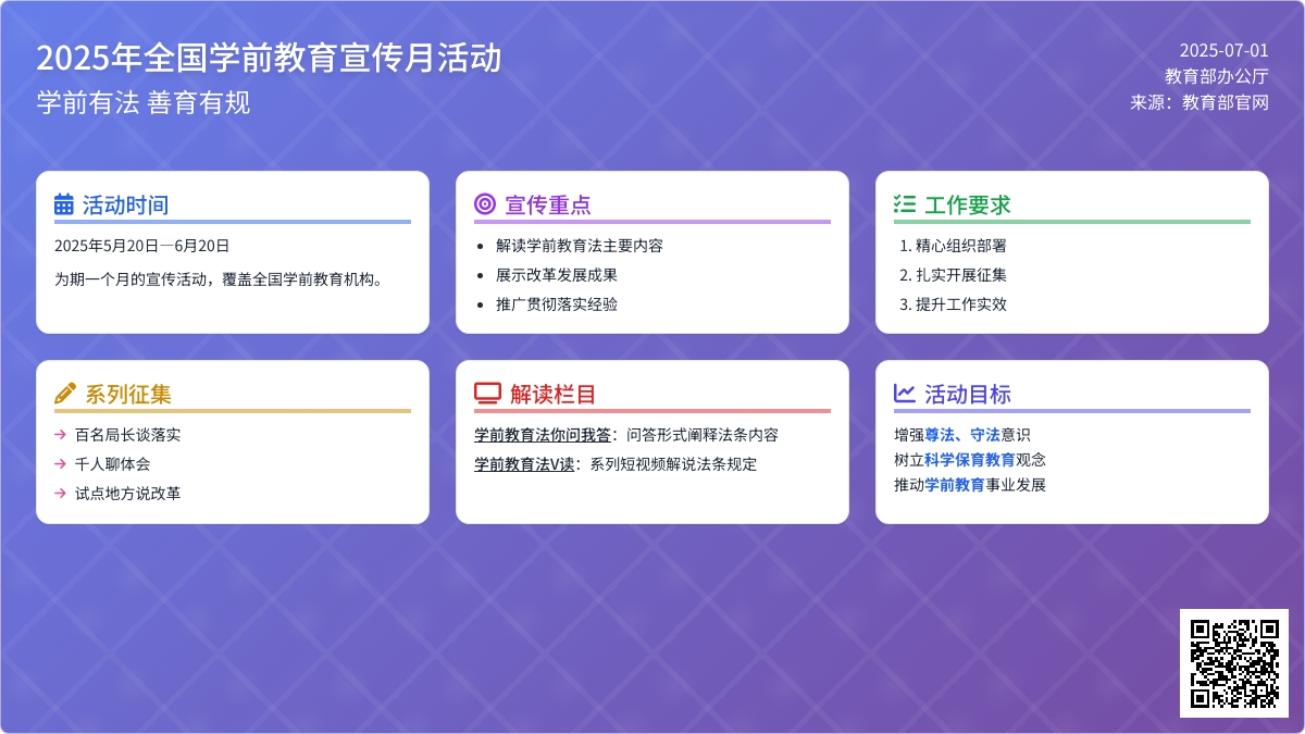 学前有法,善育有规:教育部办公厅关于开展2025年全国学前教育宣传月活动的通知 学前有法,善育有规:教育部办公厅关于开展2025年全国学前教育宣传月活动的通知