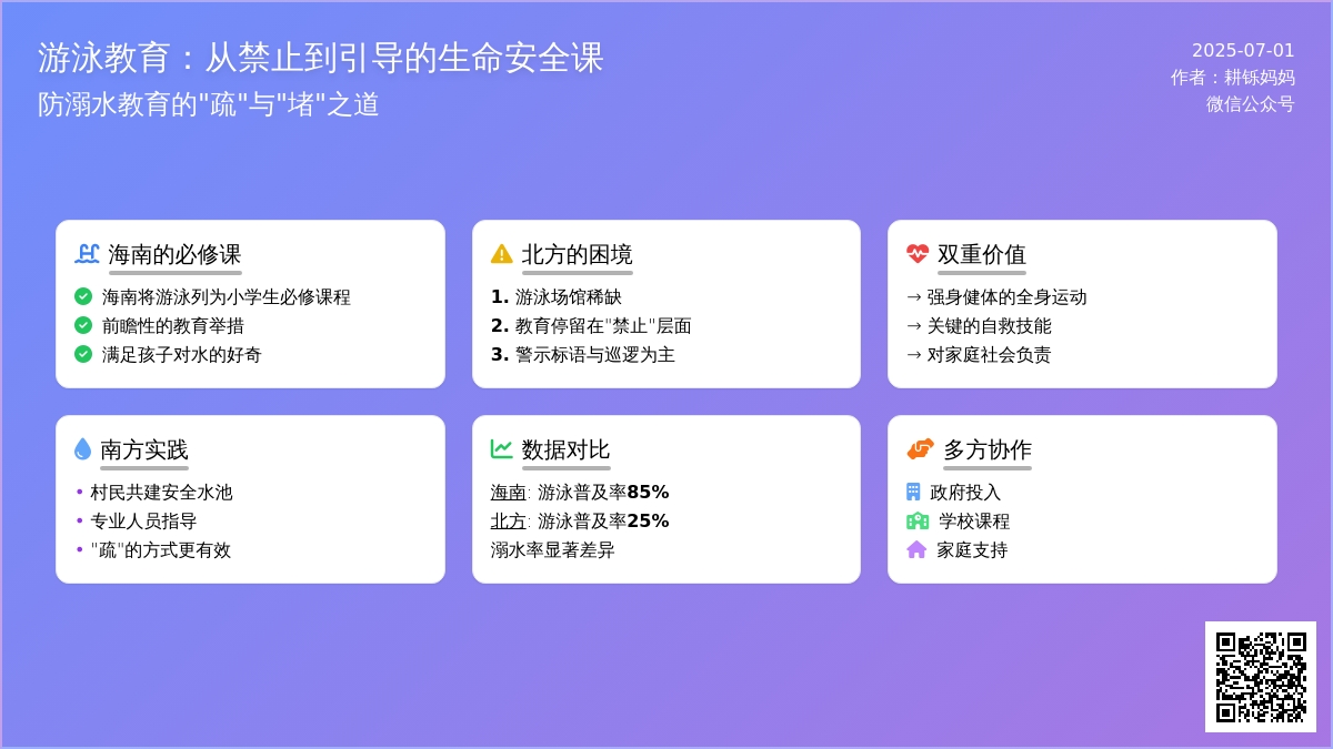 学游泳、防溺水、懂自救
