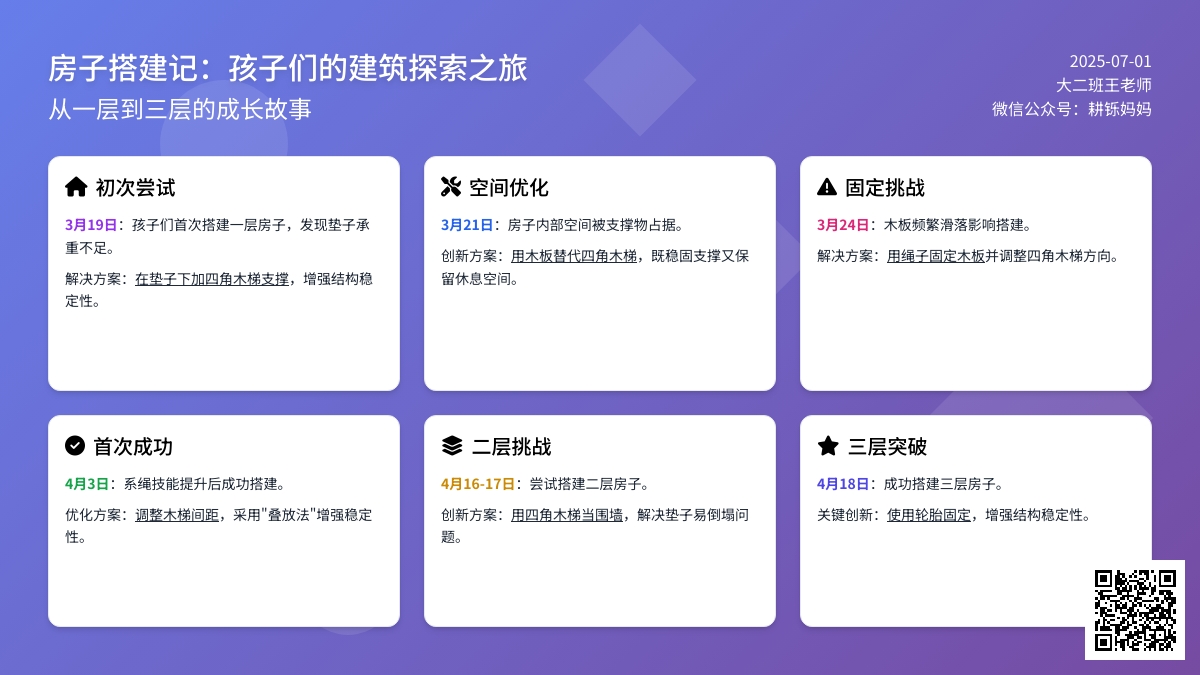 自主游戏案例|综合区三层房子搭建记（大二班）