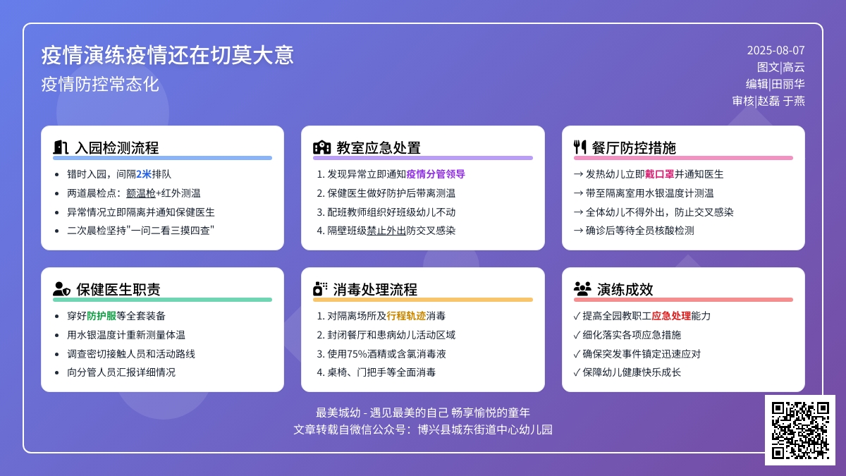 博兴县城东街道中心幼儿园教师开展“抗击病毒，疫不容辞”疫情演练活动