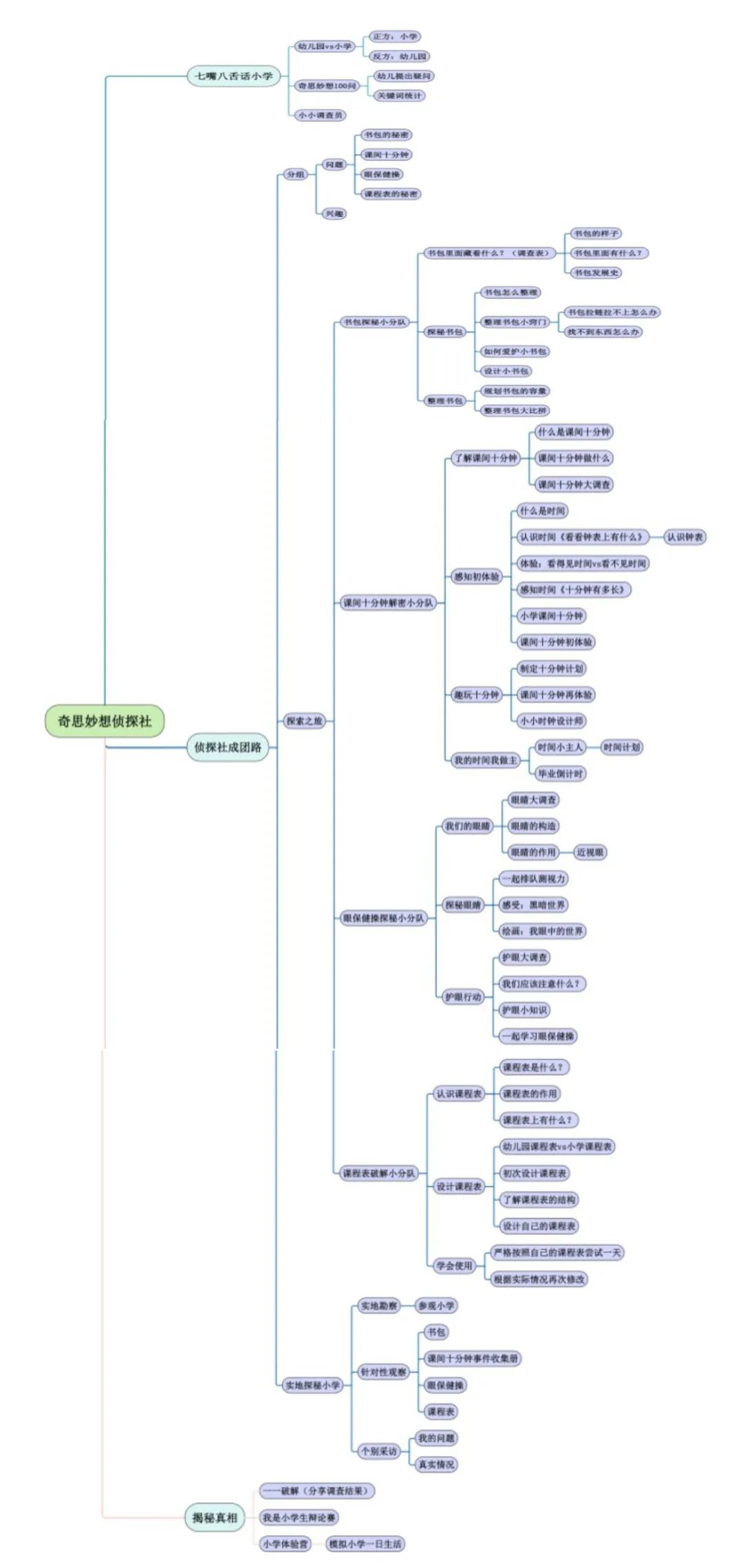 【自主课程—班本课程】奇思妙想侦探社——城幼(椒园园区)大二班幼儿课程故事-幼师课件网第14张图片