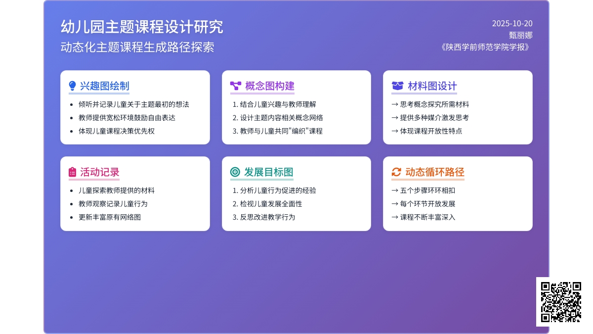 甄丽娜：幼儿园主题课程生成路径探索