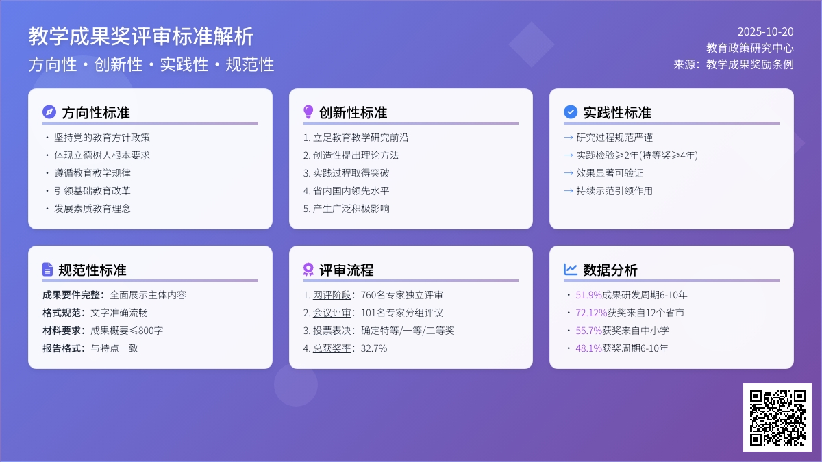 基础教育教学成果奖评什么、怎么评？（附教学成果奖申报步骤详解）