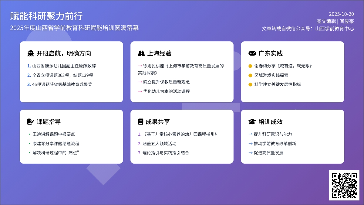 赋能科研 聚力前行 | 2025年度山西省学前教育科研赋能培训圆满落幕